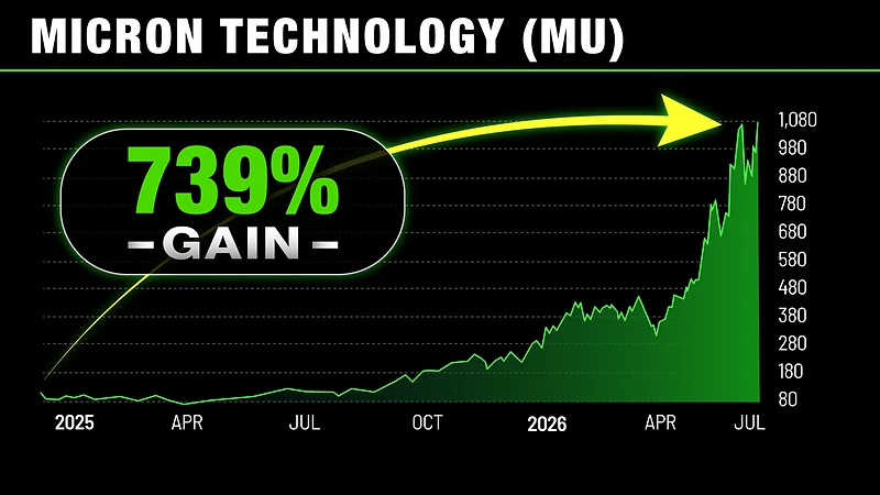 micron technology stock up 739% over the last year